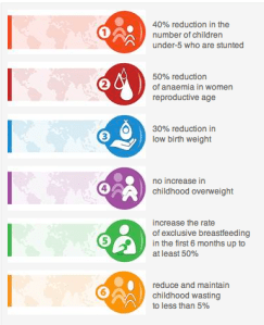 Global-Health-Targets_imagelarge