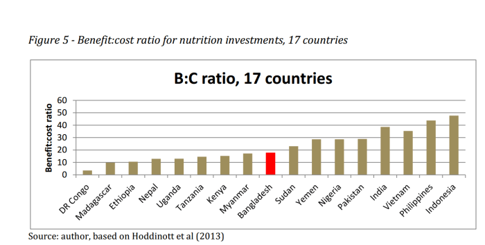 screenshot-www.copenhagenconsensus.com 2014-12-04 16-19-00