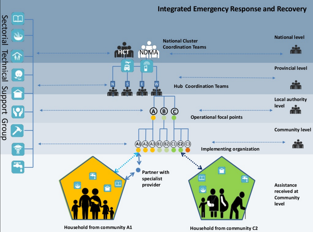 Watch the June 7 Webinar on Integrated Response Approach