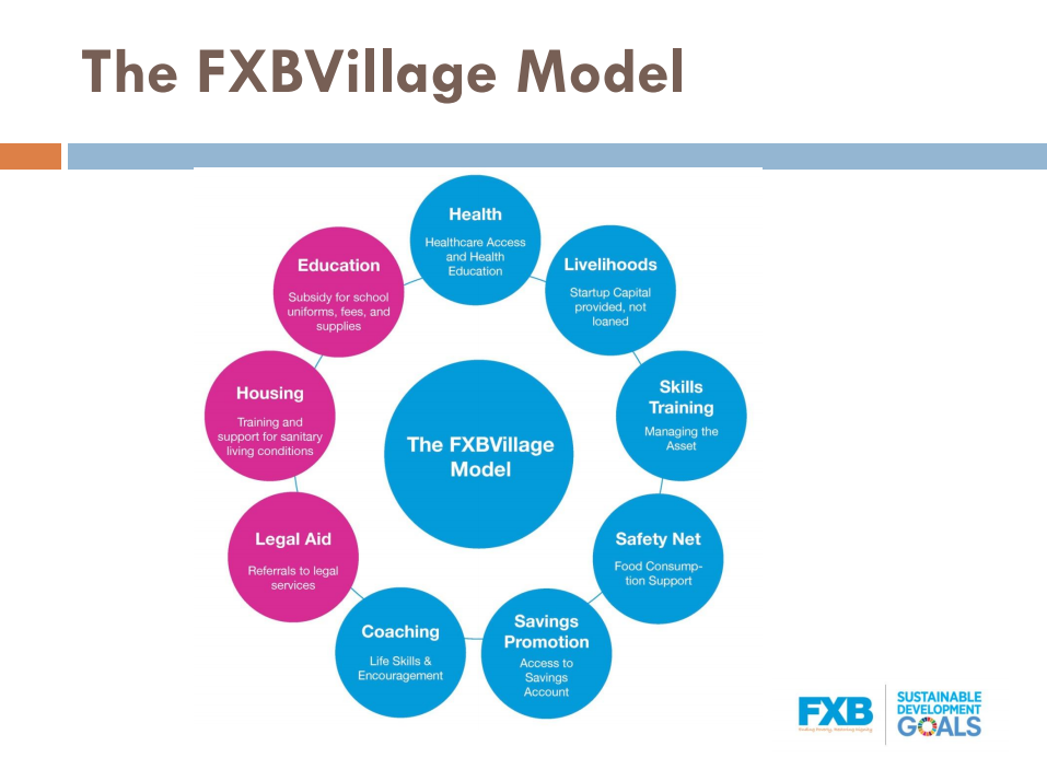 FXBVillage Model