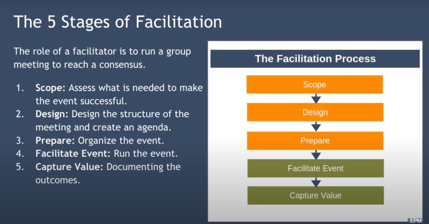 How to Be a Great Facilitator